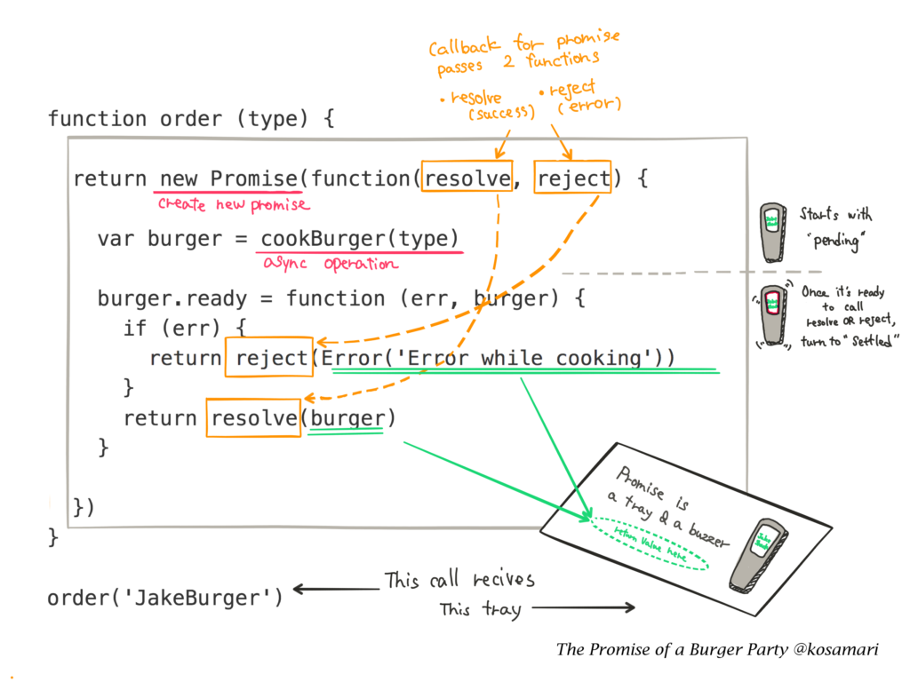 Code block 1