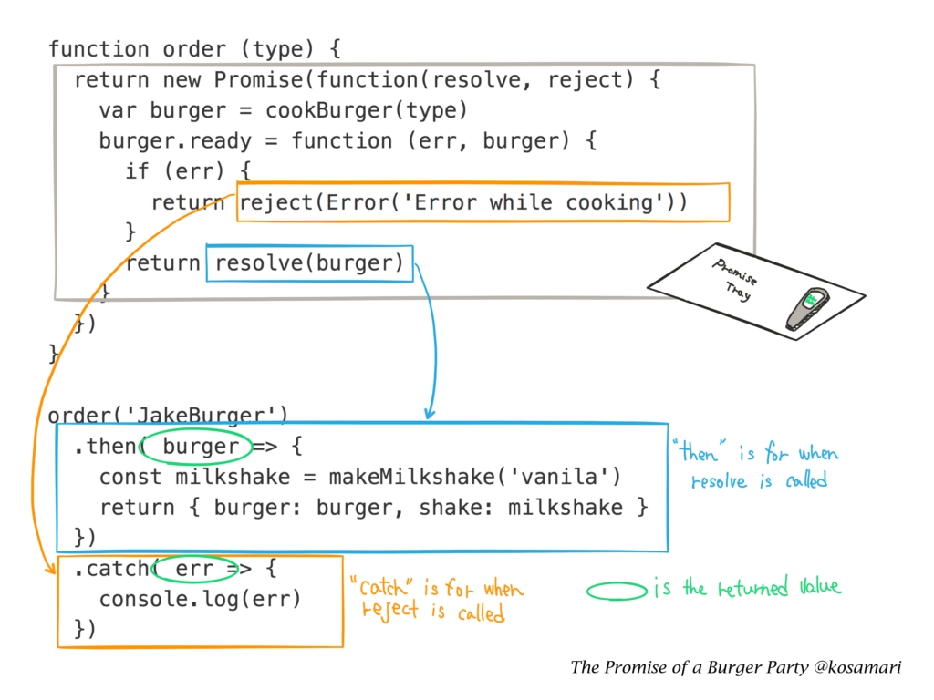 Code block 2